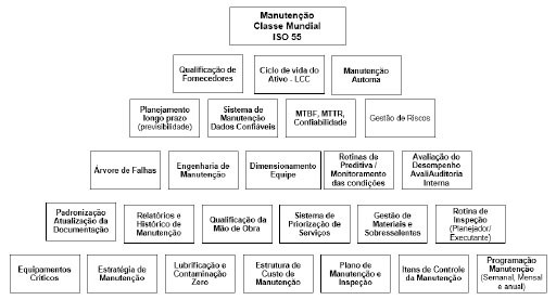 WCM e Lean - Manutenção Industrial